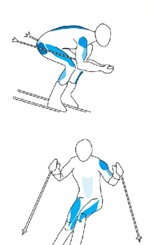 Dynamic skiier review